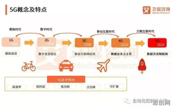 5G应用深化，20个生物技术知识点帮你看清真相