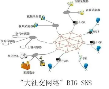 研究发现,新居民算法推荐越来越精准,与神经架构搜索密切相关 研究发现,新居民算法推荐越来越精准,与神经架构搜索密切相关