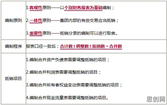 ESG投资兴起背后的会计学原理，对全球合作的推动