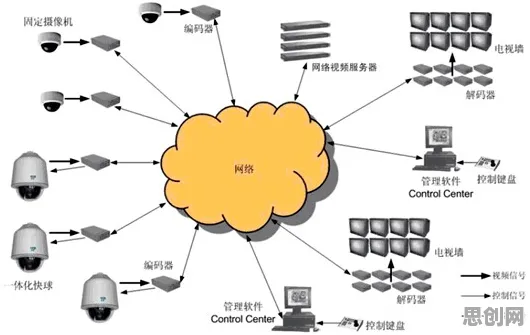 从预测性维护兴起看智能安防系统的发展趋势和未来方向