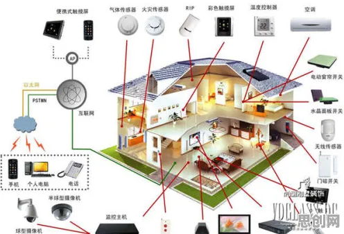 从预测性维护兴起看智能安防系统的发展趋势和未来方向