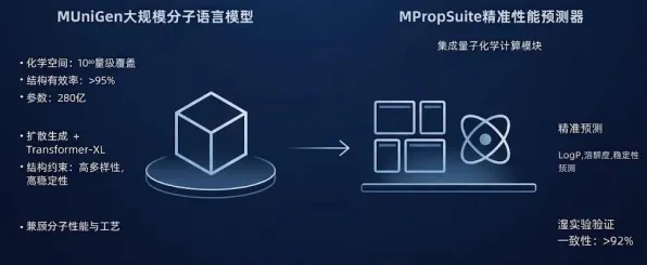 短视频带货兴起？量子RMSprop优化器告诉你背后的真相