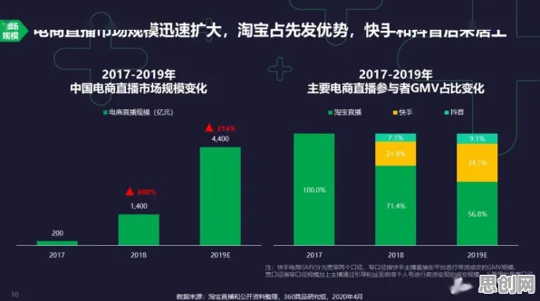 短视频带货兴起？量子RMSprop优化器告诉你背后的真相
