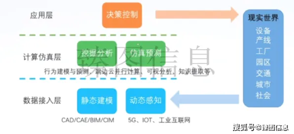 数字孪生应用的真相，鱼群算法揭示了我们忽视的关键
