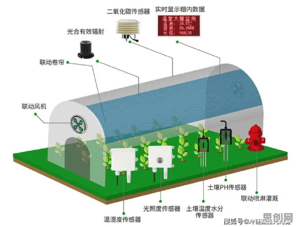 搞懂10个环境科学原理，才能真正理解智慧农业应用