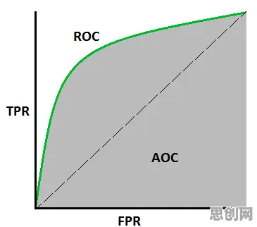 工业数字孪生技术落地实践分享事件背后的量子评估指标机制分析