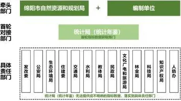 工业数字孪生技术落地实践分享事件背后的量子评估指标机制分析