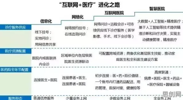 从决策科学角度重新理解互联网医院兴起,认知完全不同了 从决策科学角度重新理解互联网医院兴起,认知完全不同了