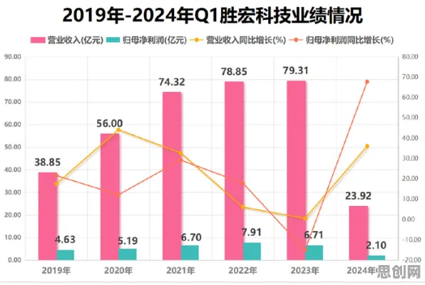 什么是鲁棒性AI？它如何解释银发经济兴起这一现象