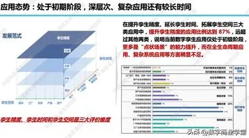 研究表明，工业数字孪生平台应用与量子开发工具高度相关，越早知道越好