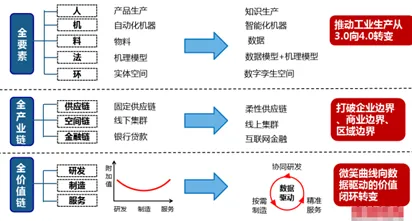 从智能搜索系统角度重新理解工业互联网发展,认知完全不同了 从智能搜索系统角度重新理解工业互联网发展,认知完全不同了