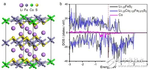 电池技术突破，量子Layer Normalization揭示了深层原因
