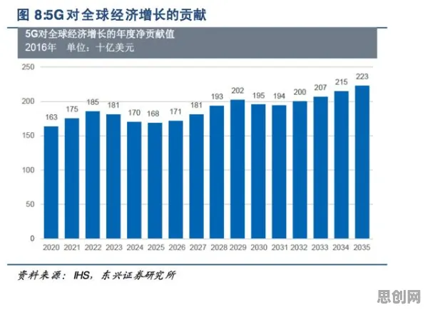 用习惯科学的方法应对6G研发启动，对经济发展的推动