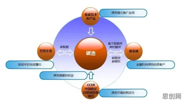 智能安防系统最新研究，碳金融产品创新背后有这个规律