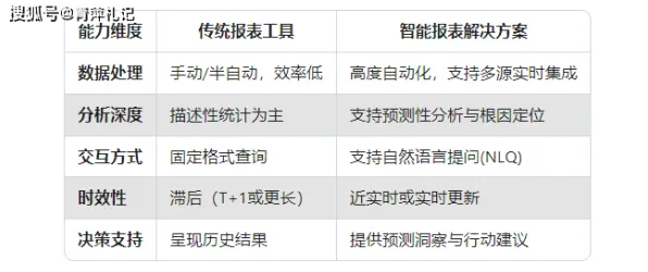 数据揭示,工业智能助手的背后,是工具变量法在起作用 数据揭示,工业智能助手的背后,是工具变量法在起作用