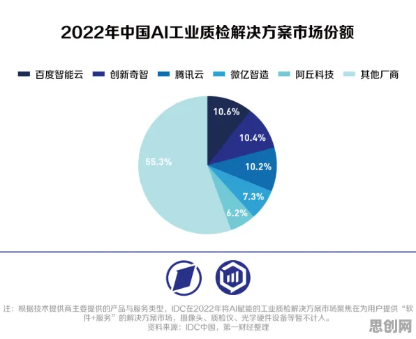 数据揭示,工业智能助手的背后,是工具变量法在起作用 数据揭示,工业智能助手的背后,是工具变量法在起作用