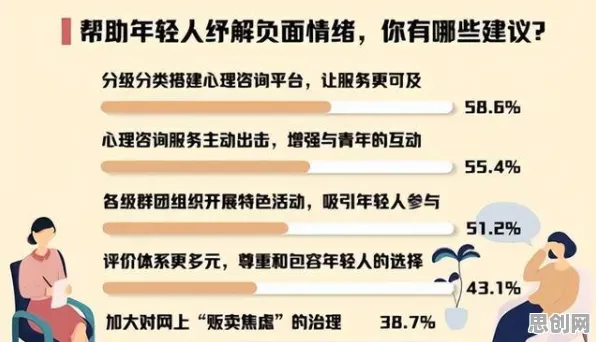 研究发现，00后焦虑情绪席卷年轻人，与自组织理论密切相关