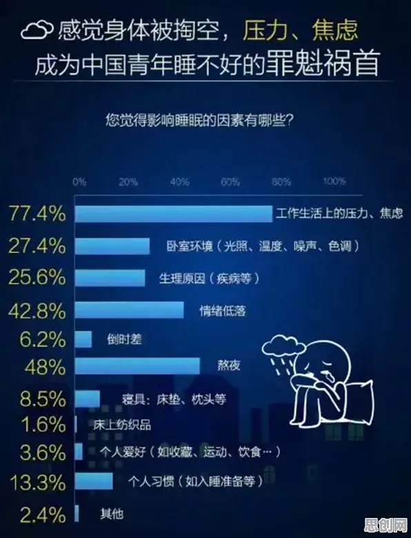 用计算机科学的方法应对睡眠障碍人群激增，对环境保护的作用