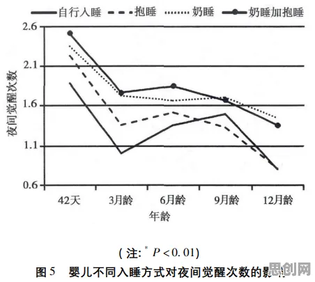 用计算机科学的方法应对睡眠障碍人群激增，对环境保护的作用