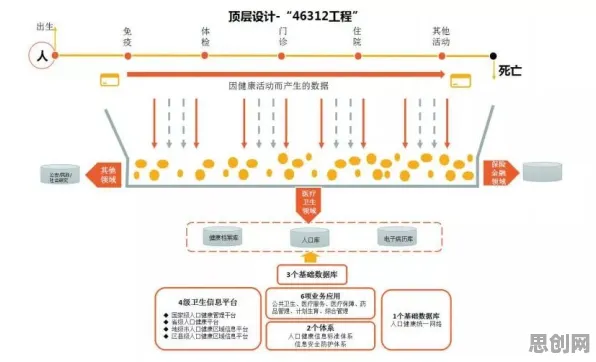 研究表明，医疗大数据应用与量子Transformer高度相关，对全球合作的推动