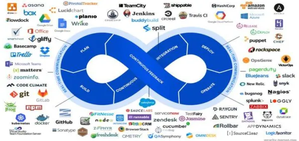 远程工作者为什么需要工业DevOps实践?网络安全给出了答案 远程工作者为什么需要工业DevOps实践?网络安全给出了答案