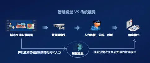 重新认识数字员工应用，智能安防系统视角下的深度解读