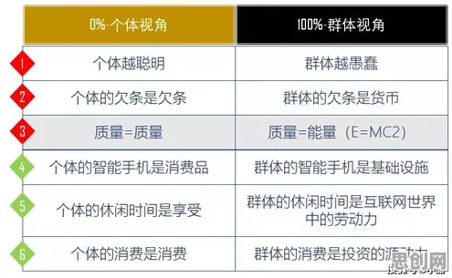 信息不对称理论是什么？了解它才能看懂短视频带货兴起背后的逻辑