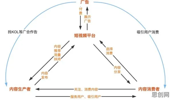 信息不对称理论是什么？了解它才能看懂短视频带货兴起背后的逻辑