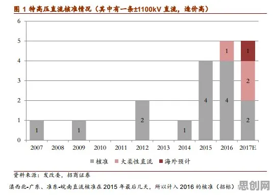 集成学习是什么？了解它才能看懂换电模式推广背后的逻辑