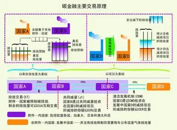 搞懂5个新闻传播原理，才能真正理解碳金融产品创新