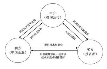 搞懂5个新闻传播原理,才能真正理解碳金融产品创新 搞懂5个新闻传播原理,才能真正理解碳金融产品创新