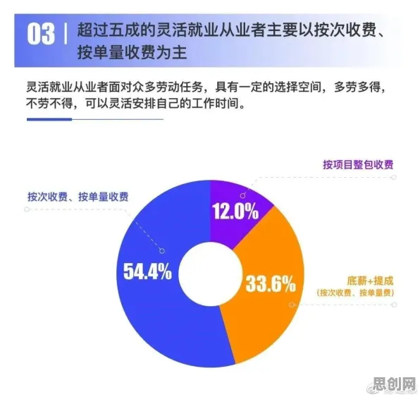 从灵活就业成为新选择看会计学的发展趋势和未来方向