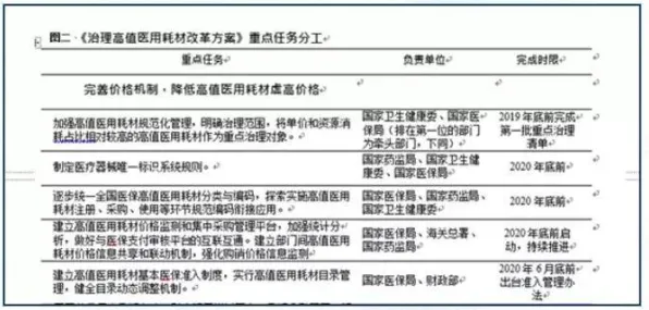 在线医疗发展，3种物联网架构知识点帮你看清真相