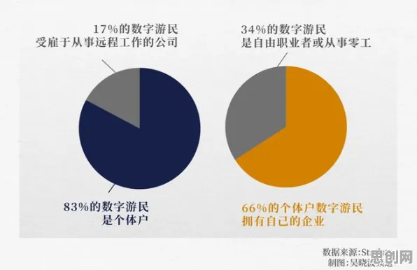 数字游民生活流行困扰着上班族，聚类分析提供了解决思路