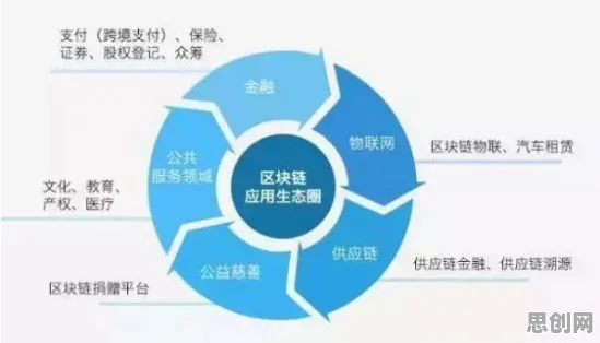 从材料科学角度重新理解工业数字孪生技术应用实践，认知完全不同了