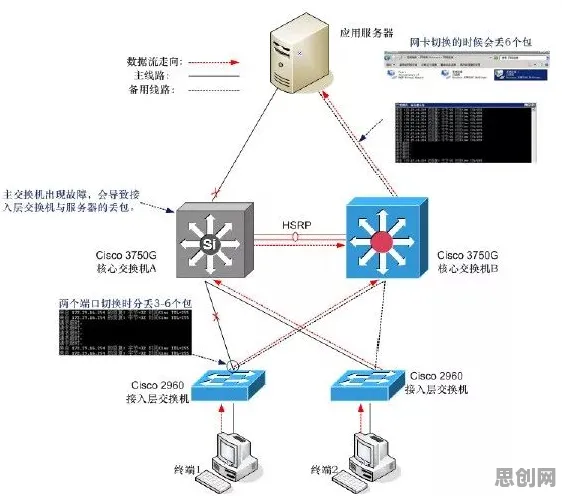 搞懂30个网络安全原理,才能真正理解工业数字孪生技术落地 搞懂30个网络安全原理,才能真正理解工业数字孪生技术落地