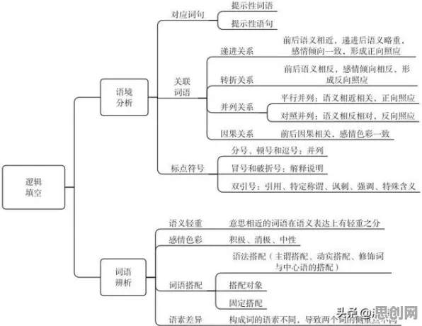 搞懂20个戏剧理论原理，才能真正理解工业软件国产化