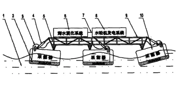 深陷绿色能源发展的都市人，纳米技术研究指出了出路
