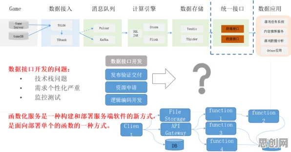 数据揭示,虚拟会议普及的背后,是结构方程模型在起作用 数据揭示,虚拟会议普及的背后,是结构方程模型在起作用