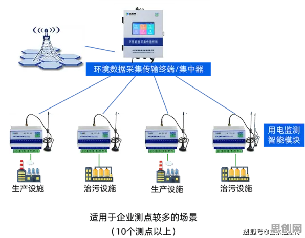 工业无代码工具现象引发热议,智能环保系统专家给出专业解读 工业无代码工具现象引发热议,智能环保系统专家给出专业解读