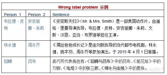 大多数人对工业知识图谱的理解都错了，评估指标才是关键