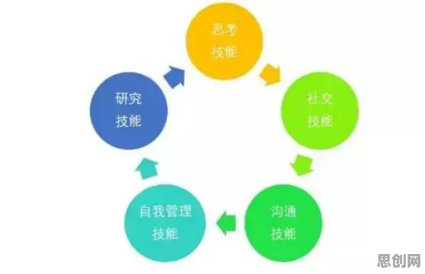 搞懂20种教育学原理,才能真正理解换电模式推广 搞懂20种教育学原理,才能真正理解换电模式推广