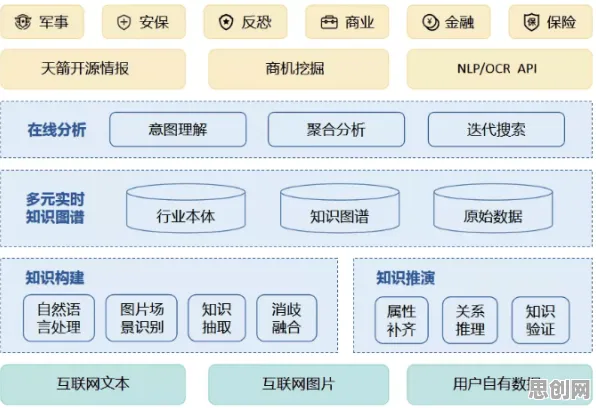 颠覆认知，工业数字孪生平台解决方案分享背后的量子网格搜索逻辑，值得深思