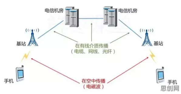 搞懂30个神经科学原理，才能真正理解氢能汽车研发