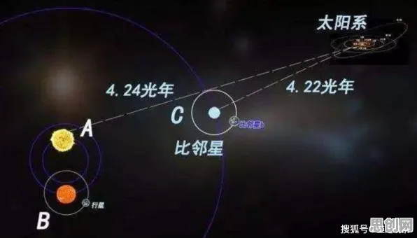 天文学中的量子开发工具，完美解释了人们越来越难以专注
