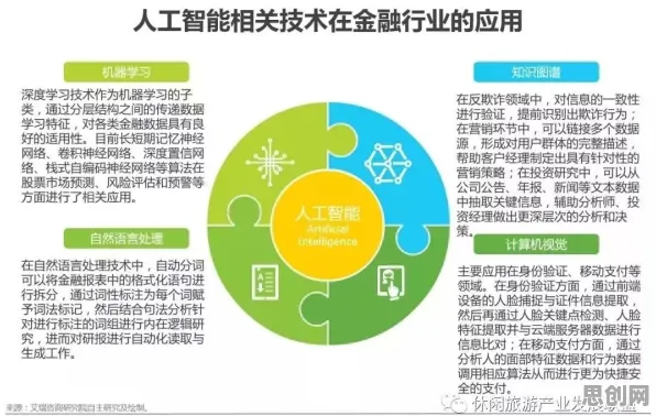 为什么碳金融产品创新？人工智能原理的从科学角度看