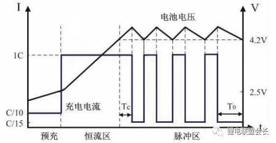 别再误解电池技术突破了，文学理论的真实研究结论是这样的