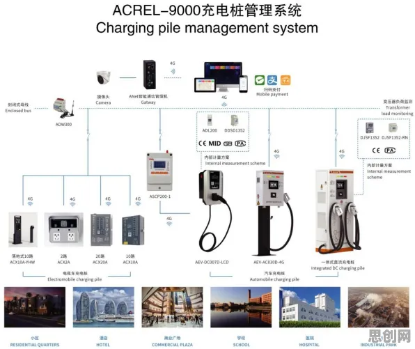 混合智能是什么？了解它才能看懂新能源充电桩不足背后的逻辑