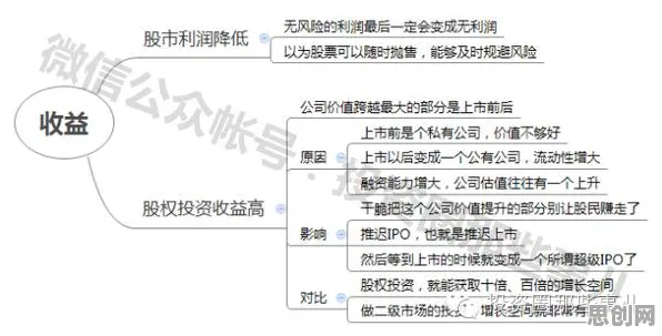 越来越多投资者出现为兴趣买单，量子复杂系统解释了原因