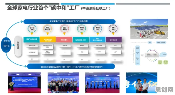 新移民为什么助力碳中和目标推进？智能安防系统给出了答案